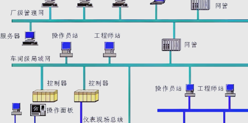 工业自动化：一场制造革命的序幕