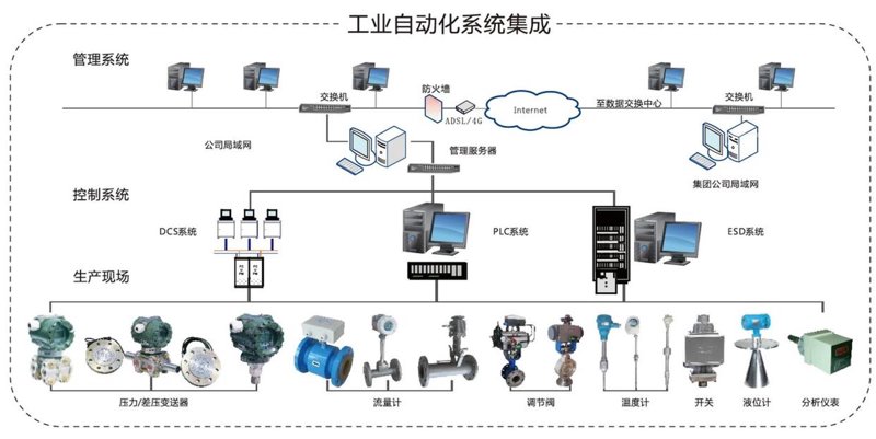 如何打造高效能的机电一体化系统