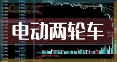 国光电器： 8月11日消息
