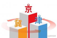 恰好A股也是有京津冀这个概念板块的