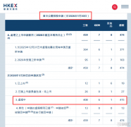 带动了新能源产业链协同发展及全球新能源化转