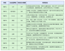 系统在大型国企及政府关联企业中广泛应用