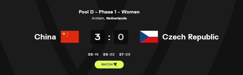 中国女排以3-0横扫捷克实现世锦赛四连胜，继续