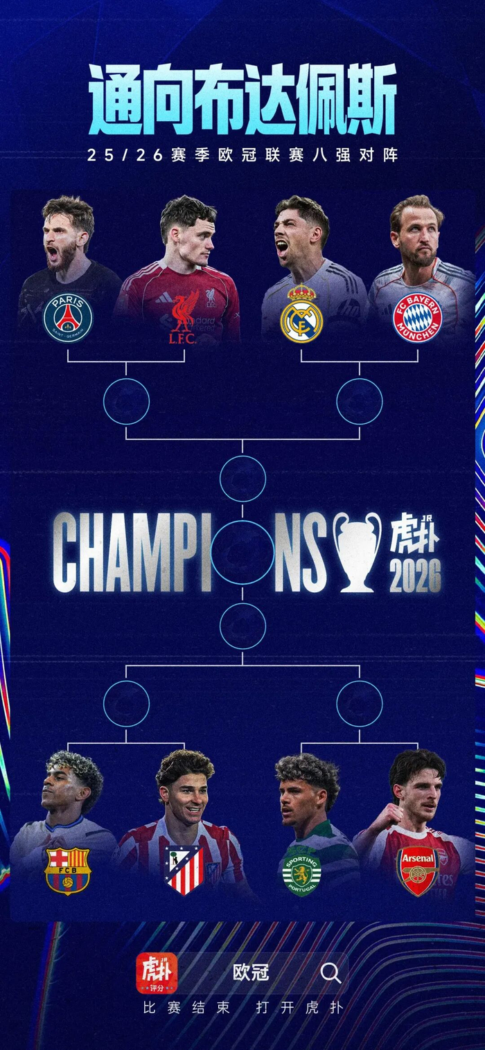 欧冠八强名单揭晓 西甲三队领跑英超双雄出战
