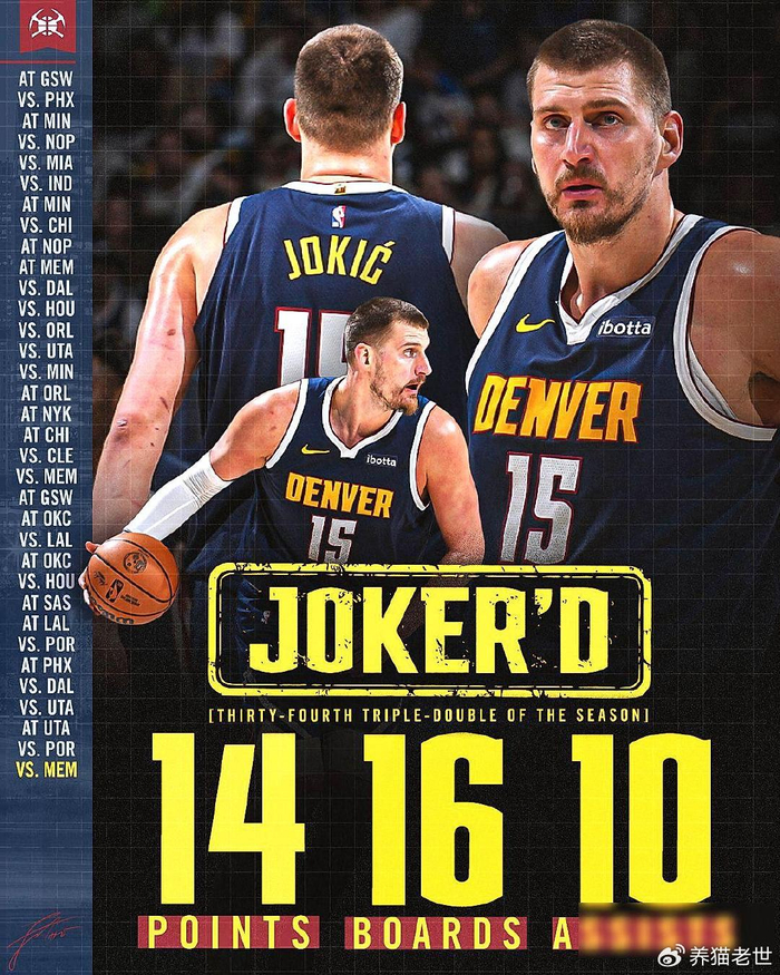 掘金10连胜终结伤病阴霾 约基奇三双统治力引热